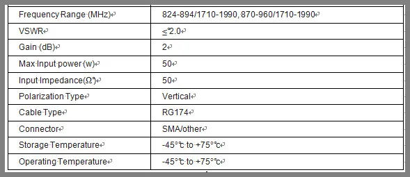 High Peformance Dual Band 3G Antenna, GSM Antenna with 3&5 Meters Cable SMA Connecter GSM 3G Antenna