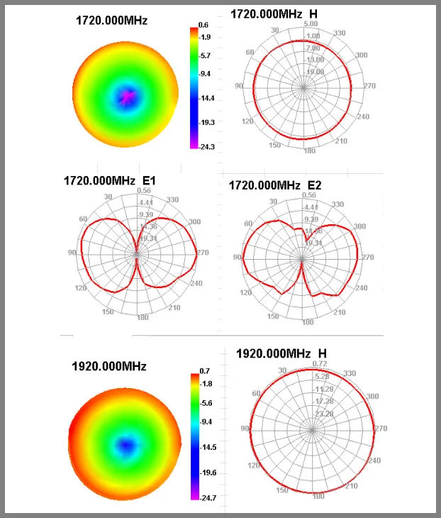 High Peformance Dual Band 3G Antenna, GSM Antenna with 3&5 Meters Cable SMA Connecter GSM 3G Antenna