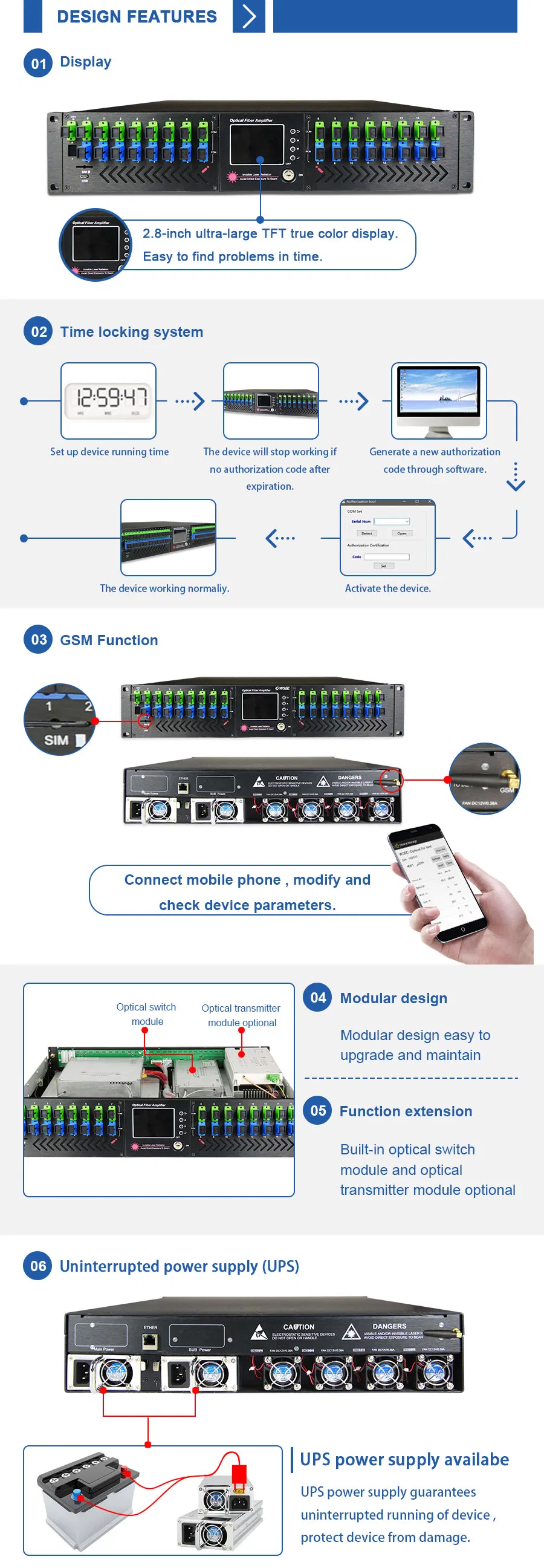 High Quality and Stability 16*19dBm Port EDFA Optical Booster Amplifier with Wdm CATV FTTH /CATV EDFA 32 Ports
