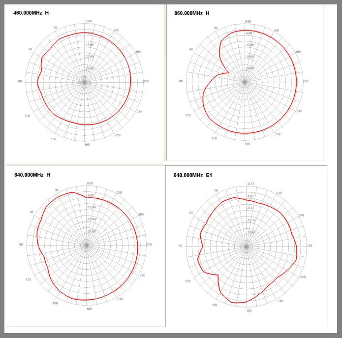 High Quality Low Price 170~230MHz& 470-862MHz DVB-T Digital Active TV Antenna