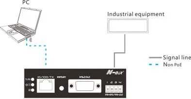 Industrialrs-232/485/422 Serial Port Into TCP/IP Serial to Ethernet Converter TCP, UDP, HTTP, DNS, DHCP, Snmp and Modbus Gateway