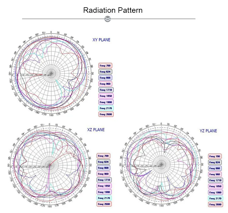 Jcg023L 3G 4G LTE Screwing Mounting 698~960/1710~2690 Antenna