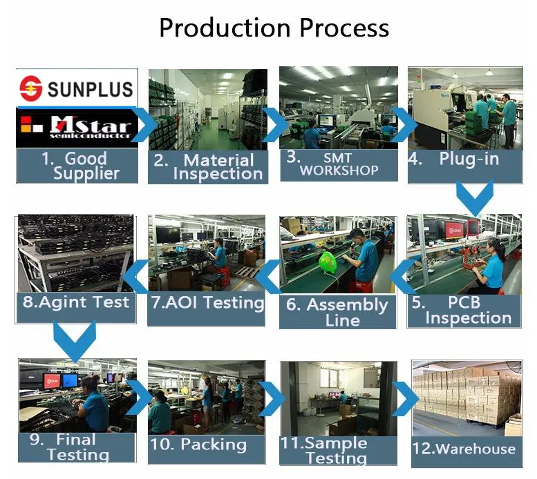 Junuo Best DVB-S2 Receptor Satellite Decoder USB WiFi HD 1080P Support