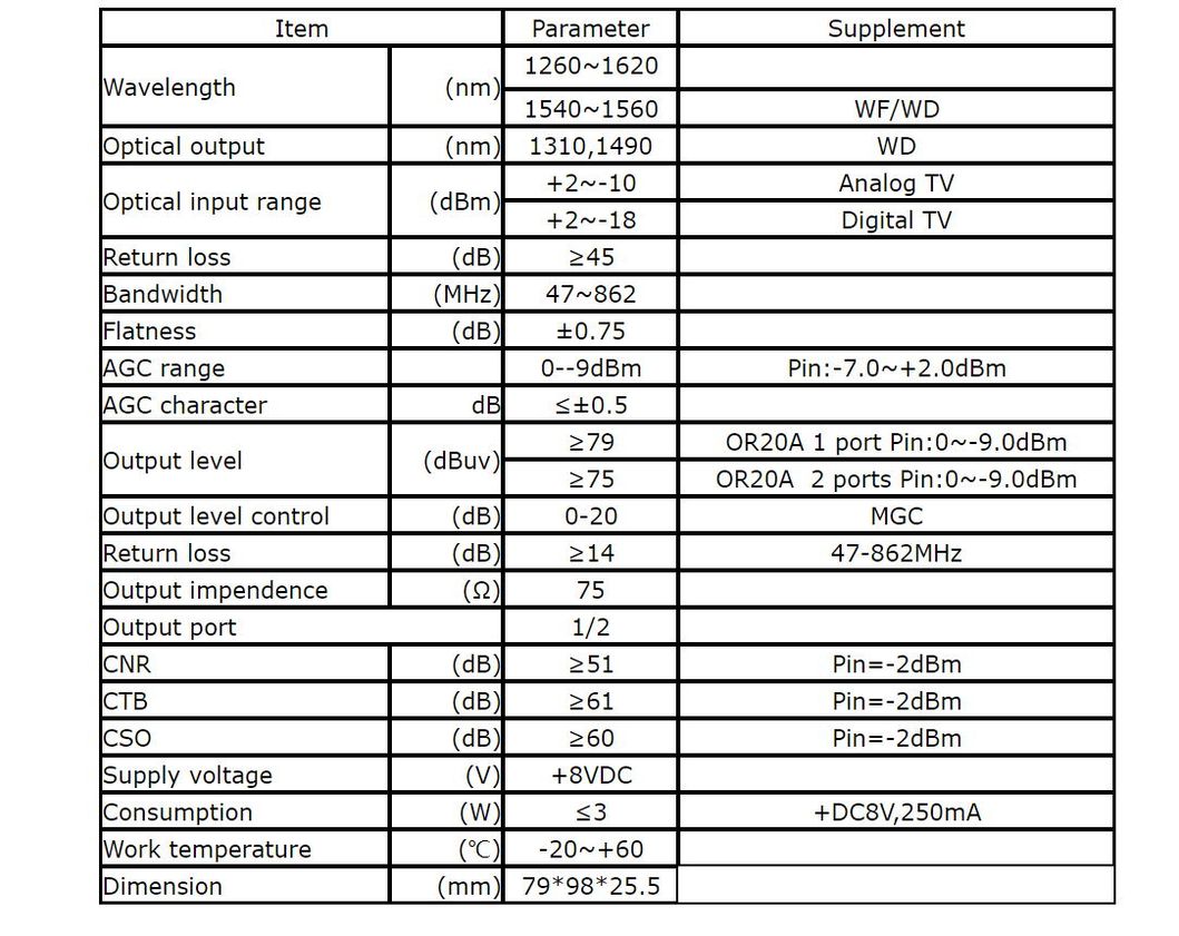 Made in China Digital TV and Analog TV FTTH Mini 1310/1490/1550 Nm CATV Wdm Optical Receiver Node