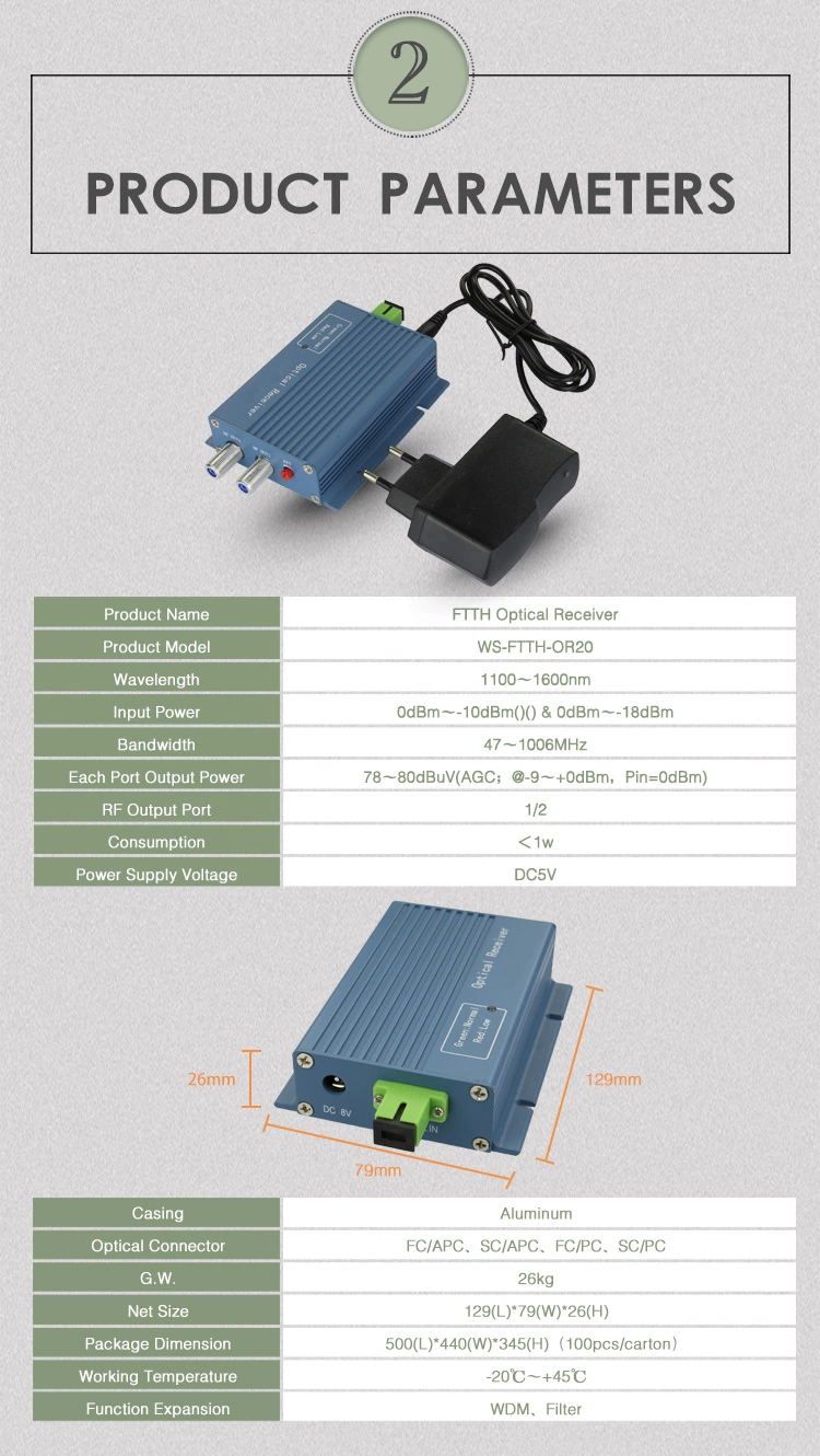 Made in China Digital TV and Analog TV FTTH Mini 1310/1490/1550 Nm CATV Wdm Optical Receiver Node