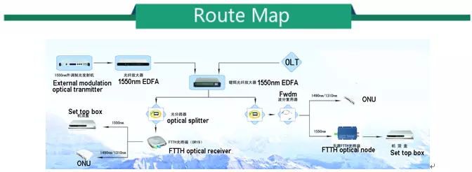 Made in China Digital TV and Analog TV FTTH Mini 1310/1490/1550 Nm CATV Wdm Optical Receiver Node