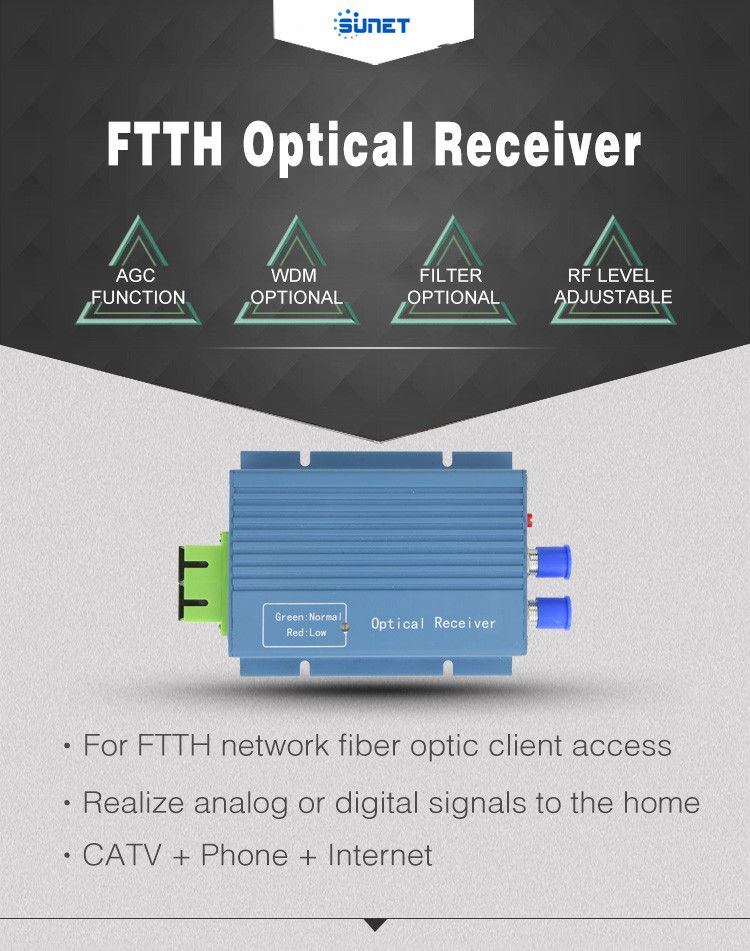 Made in China Digital TV and Analog TV FTTH Mini 1310/1490/1550 Nm CATV Wdm Optical Receiver Node