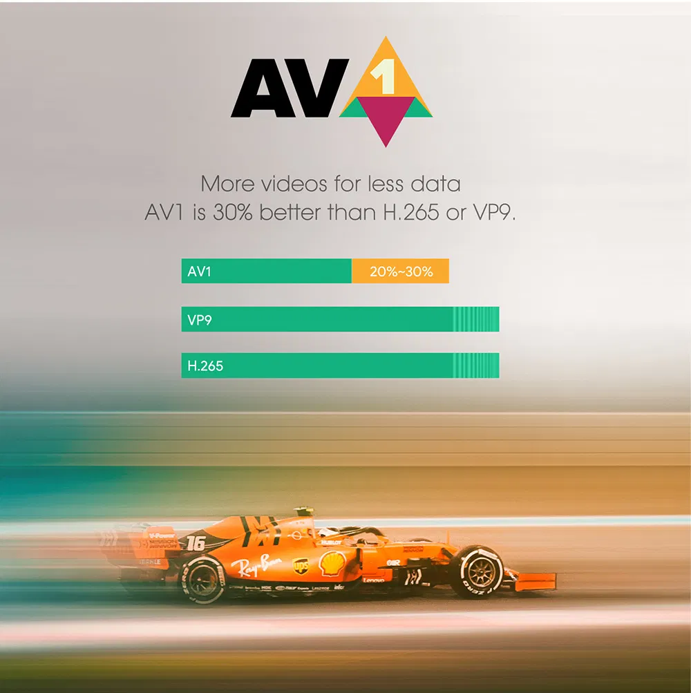 Mecool Km6 Deluxe Smart TV Box Android 10 Amlogic S905X4 Google Certified Tvbox 4GB 64GB WiFi6 AV1 Bt5.0 4K Set Top Box 2GB 16GB