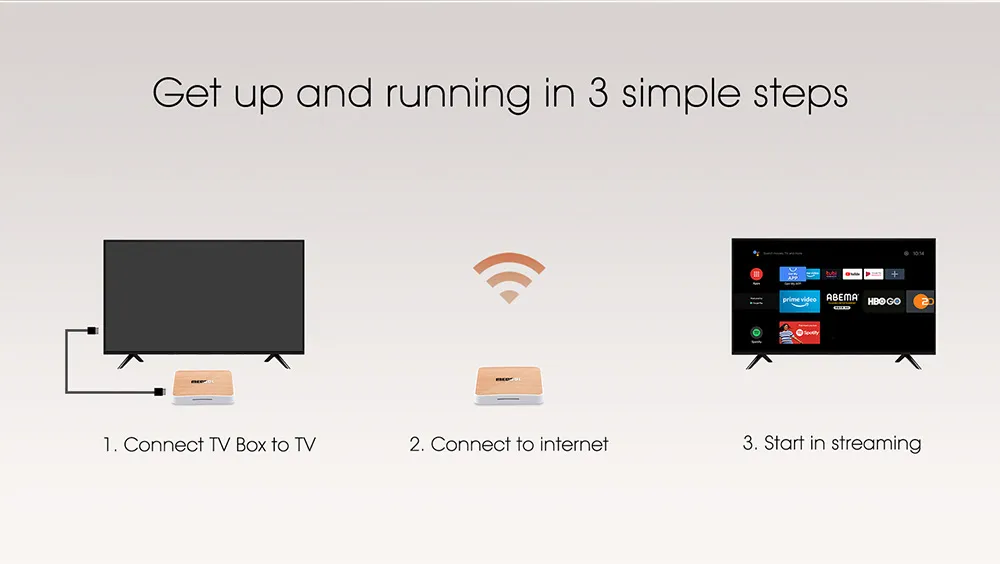 Mecool Km6 Deluxe Smart TV Box Android 10 Amlogic S905X4 Google Certified Tvbox 4GB 64GB WiFi6 AV1 Bt5.0 4K Set Top Box 2GB 16GB