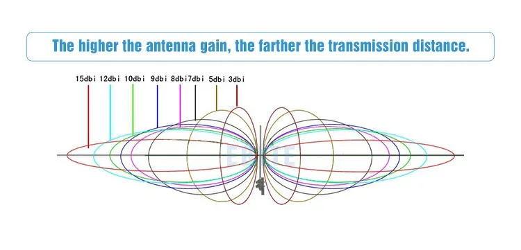 Mircomu Tx433-XP-200 433MHz Sucker Antenna 433 High Gain Long Range Antenna Omni Indoor Outdoor Antenna