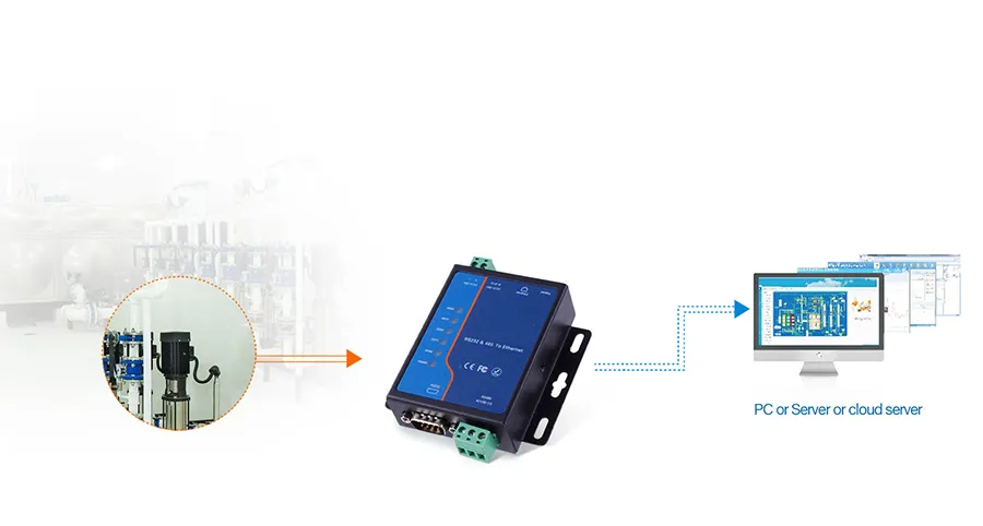 Modbus RTU to Modbus TCP 1 RS232 and 1 RS485 Modbus Serial to Ethernet Converters
