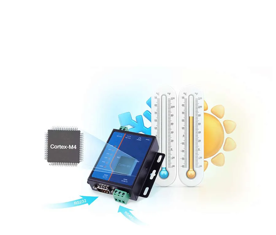 Modbus RTU to Modbus TCP Modbus to Ethernet Converters