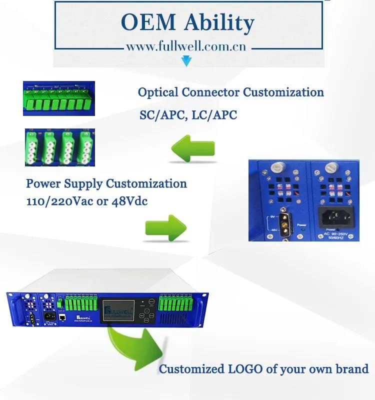 Multi Ports CATV EDFA Amplifier