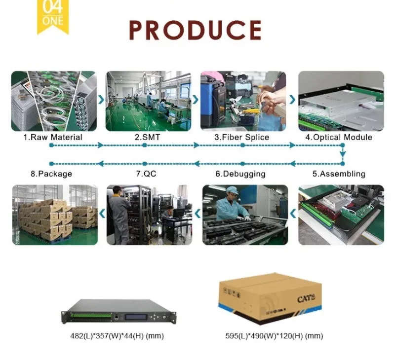 New Pump Laser CATV Wdm Pon Amplificador EDFA with 1550