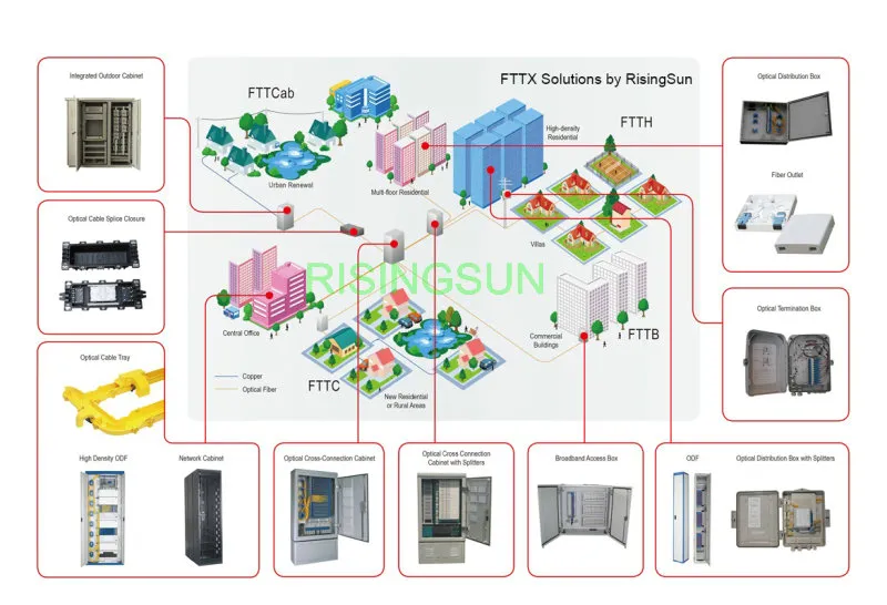 Ola-1550 2-Way Outdoor AGC Fiber Optical CATV Node Receiver