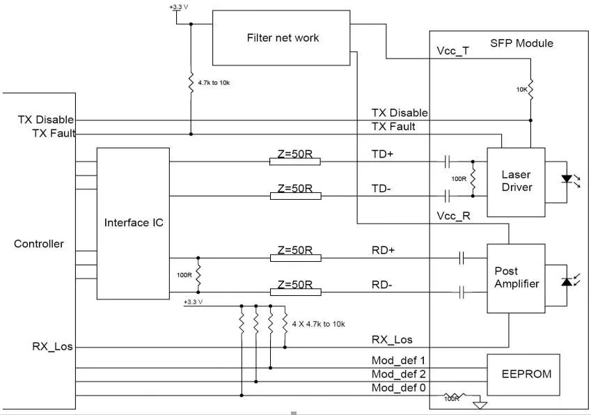 Optical Fiber RoHS Compliant 2.5g 1490/1550nm (1550/1490nm) 80km Transceiver