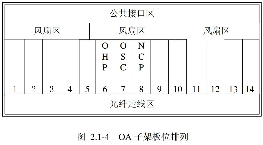 Otn Multiplexer Optical Transmission Equipment Zxwm M900