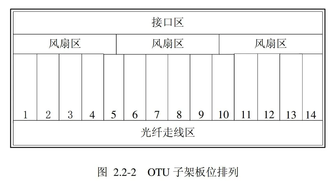 Otn Multiplexer Optical Transmission Equipment Zxwm M900