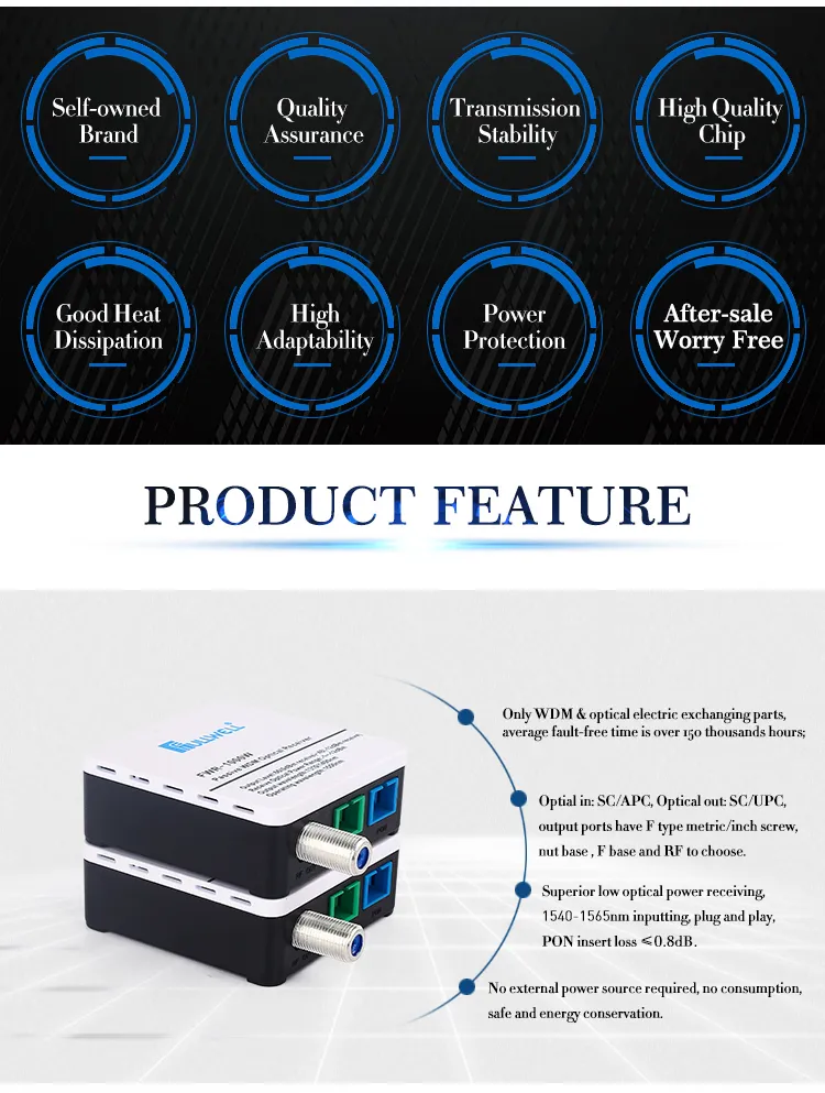 Passive FTTH CATV Node