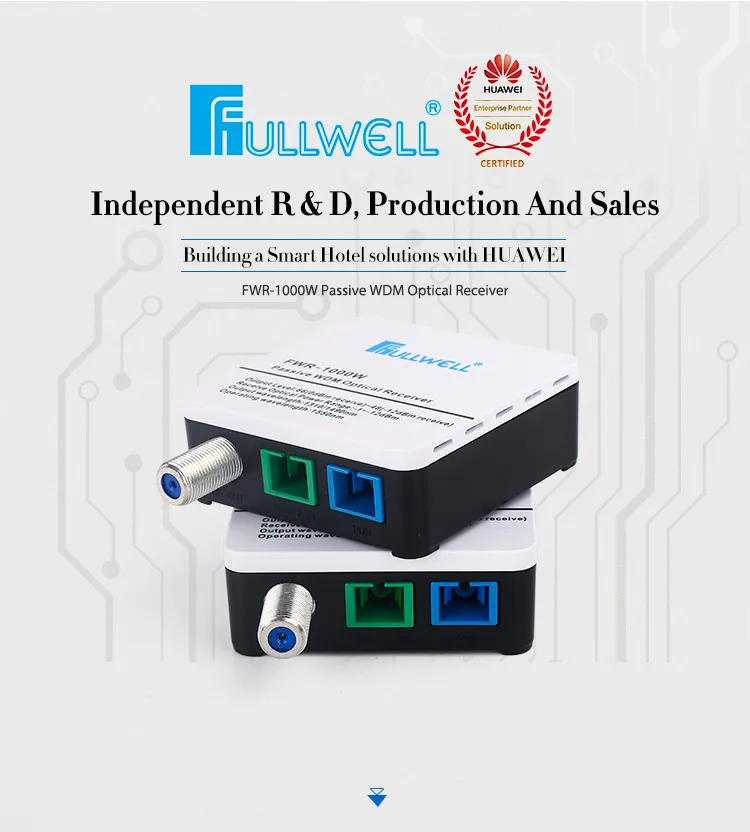 Passive FTTH CATV Node