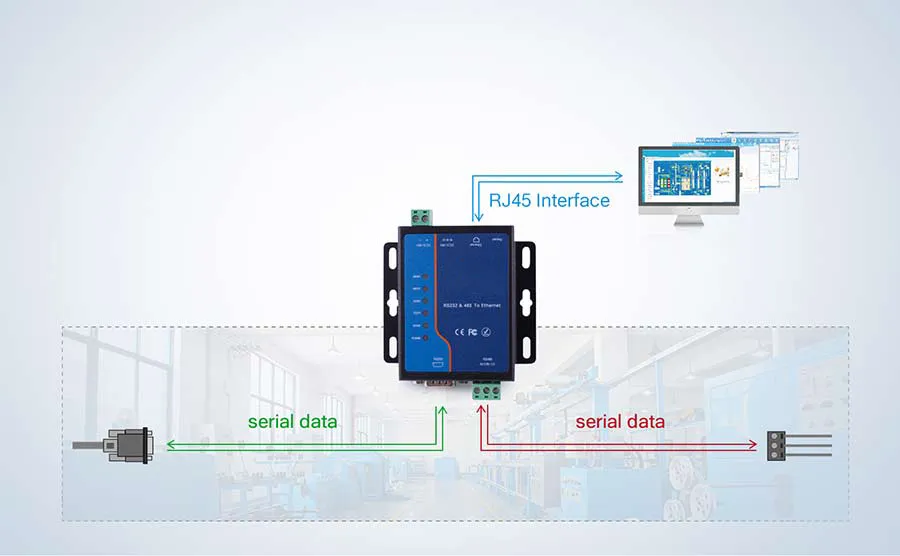 Power Supply Accepts Wide Voltage Input Range DC 5-36V Modbus to Ethernet Converters St-TCP410I