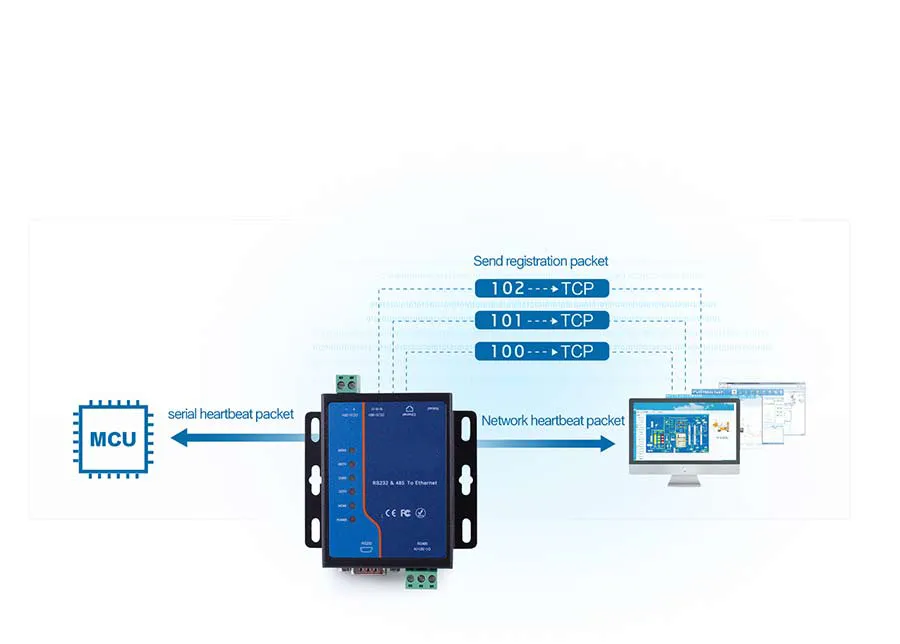Power Supply Accepts Wide Voltage Input Range DC 5-36V Modbus to Ethernet Converters St-TCP410I
