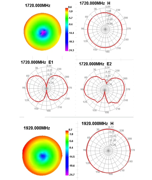 Quad Band GSM PCB Antenna