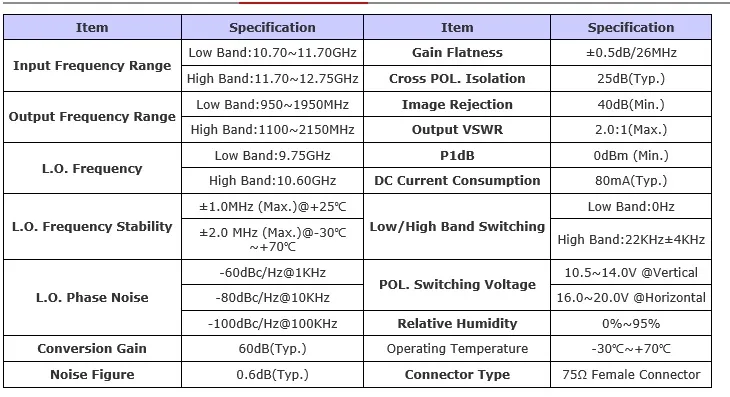 Quattro LNB Universal Ku Band with Hh, Hl, Vh, Vl