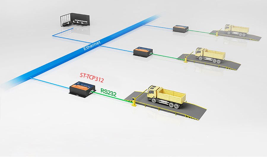 RS485 Port, Cost-Effective 1-Port RS485 to Ethernet Converters