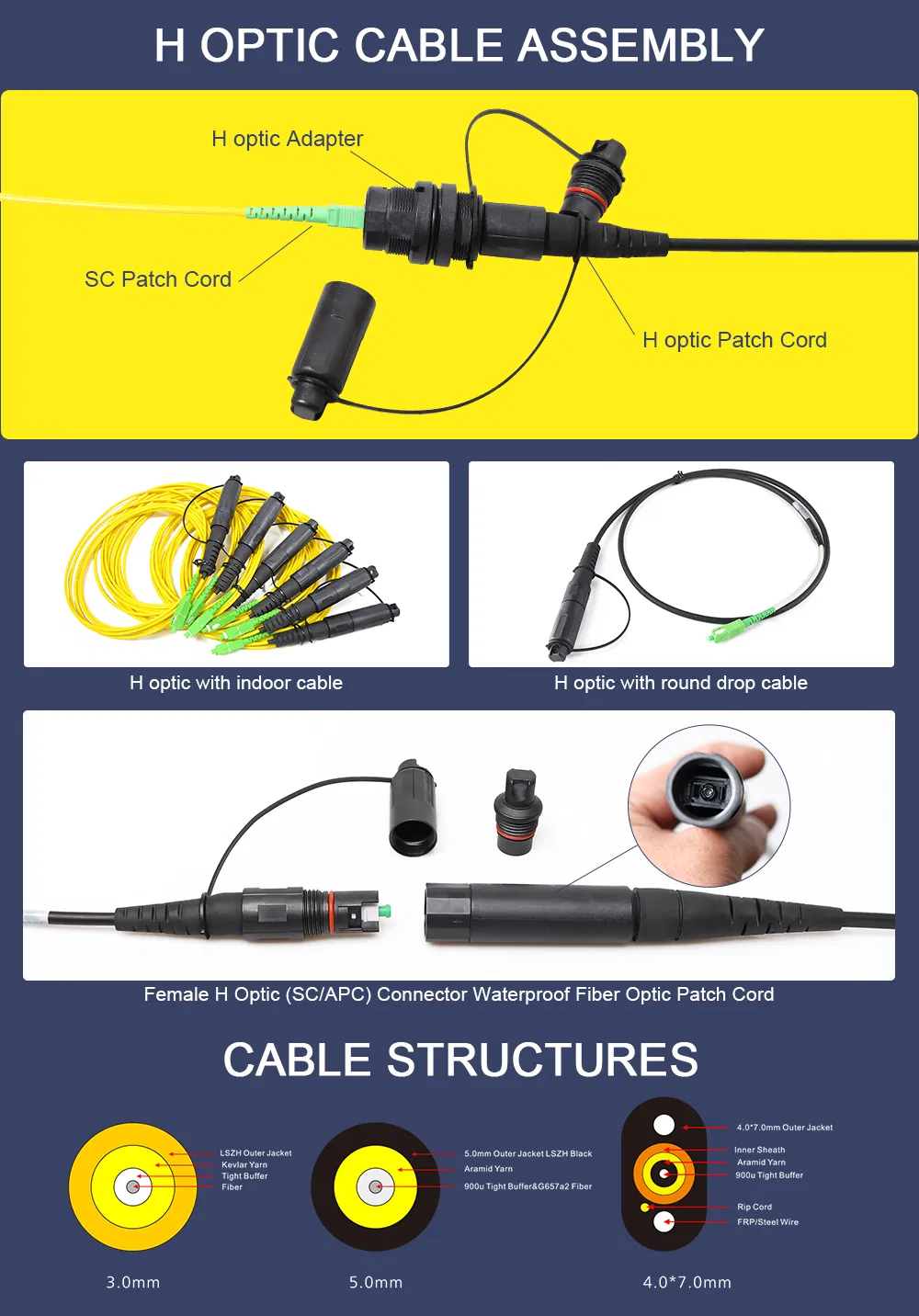 Sm G657A1 Sc APC 1 Fiber Hoptic Connector Matching with Corning Optitap Connector