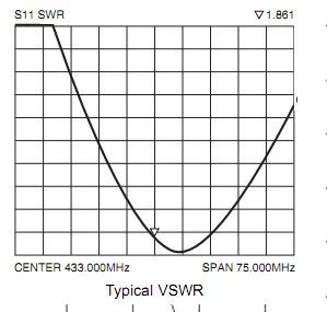 SMA Connector Type RF Antenna for 433MHz Factory Price