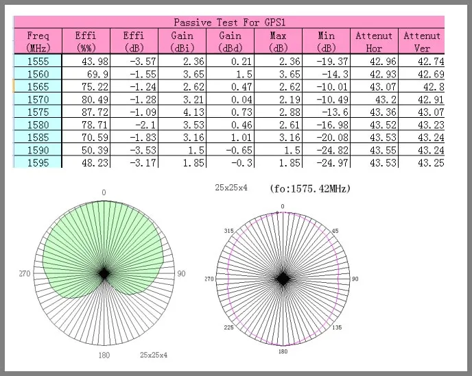Small Size External Glonass High Gain Antenna
