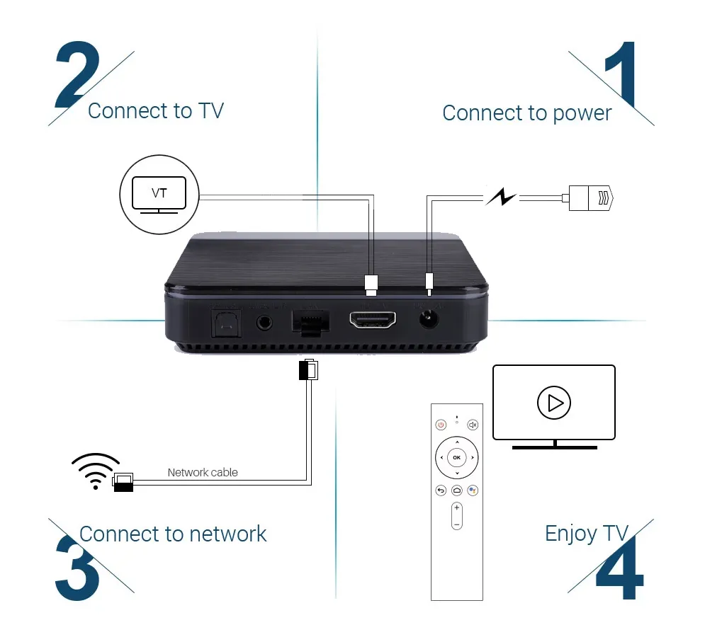 TV Box Android 9.0 H96 Max 3318 2GB RAM 16GB ROM 2.4/5.0g WiFi Bt 4.0 4K 3D IP TV Android Box