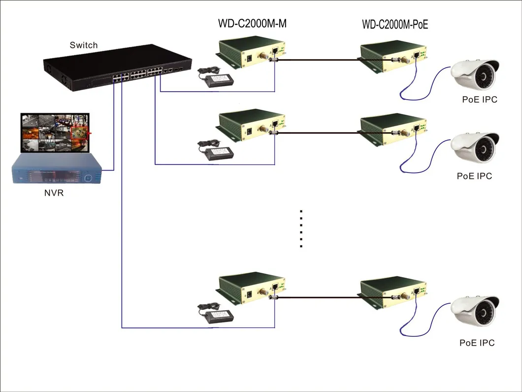 WD-C2000M-M Coaxial Adapter for The High Digital Network Monitoring System