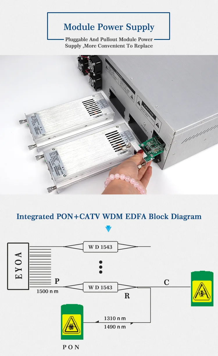 Xgs-Pon High Power Optical Amplifier EDFA, 1310/1490/1550 Wdm Combiner (FWAP-1550H-32X20)