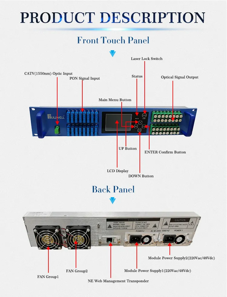 Xgs-Pon High Power Optical Amplifier EDFA, 1310/1490/1550 Wdm Combiner (FWAP-1550H-32X20)