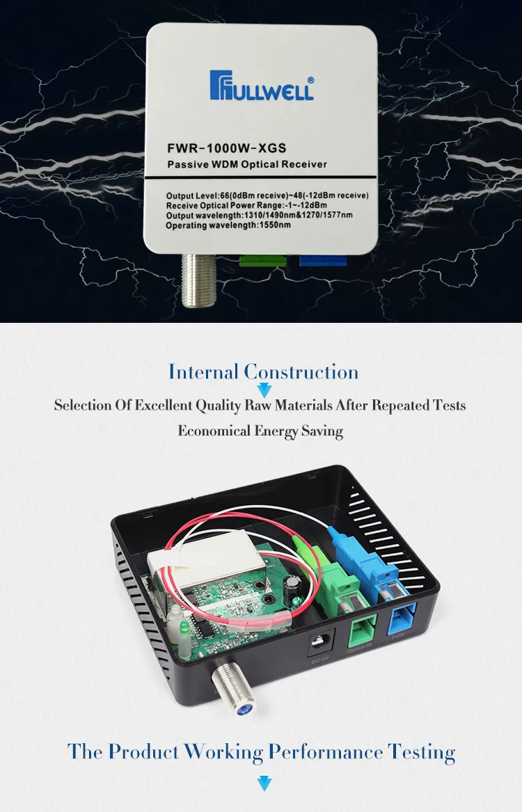 Xgs-Pon Mini Optical Receiver