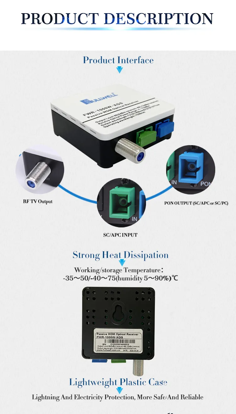 Xgs-Pon Mini Optical Receiver